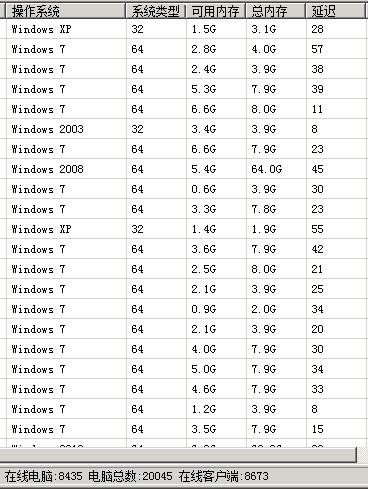 让易语言程序不再受2G内存限制