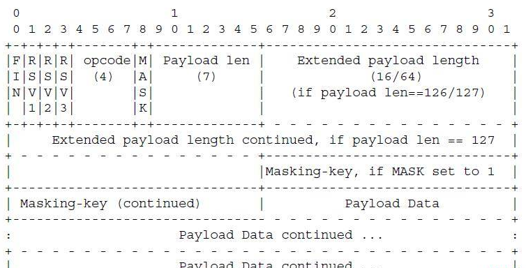 [RFC 6455] WebSocket Client 模块纯源码实现以及分析.png