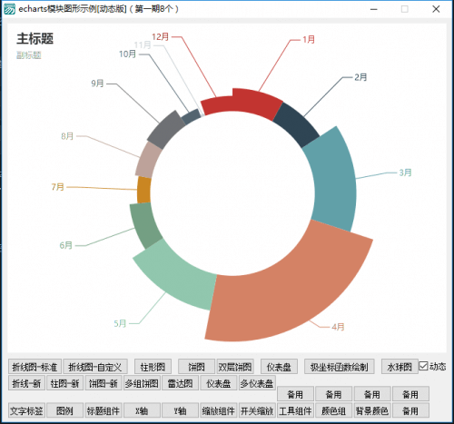 Echart图表模块1.4开源更新带示例