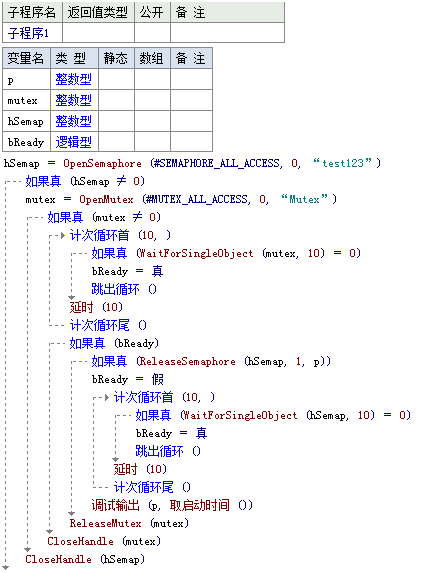 多进程数据共享 [Mutex] [Semaphore]  